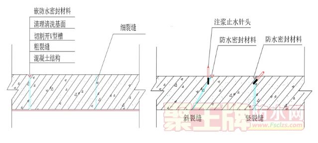 变形缝补漏